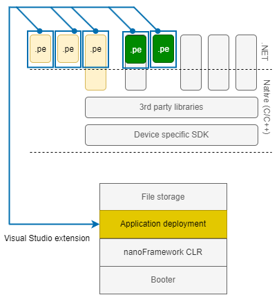 Deployment of class libraries for debugging