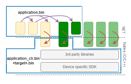 Version-based references between components