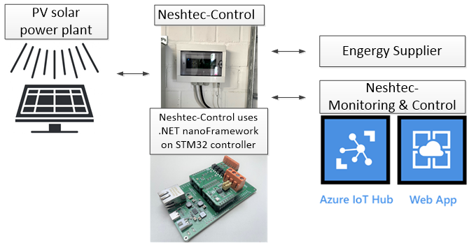 System diagram