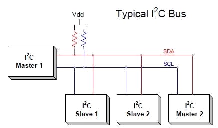 i2c electronic schema