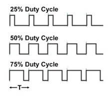 duty cycle