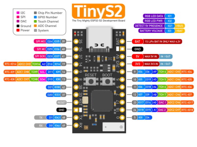 Newt, a low-power open source display powered by an ESP32-S2 module 