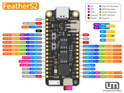 Newt, a low-power open source display powered by an ESP32-S2 module 