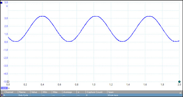 Sine wave