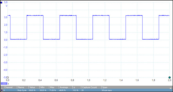 Square wave